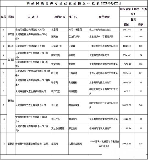 房产摇号登记怎么填(房屋摇号登记) 房产摇号登记怎么填(房屋摇号登记)