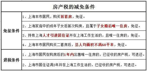房产税个人怎么收(个人房产税费) 房产税个人怎么收(个人房产税费)