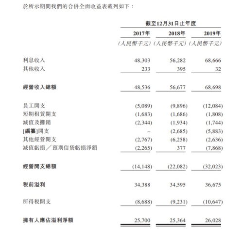 房产典当怎么算的钱(房屋典当利息大概多少) 房产典当怎么算的钱(房屋典当利息大概多少)