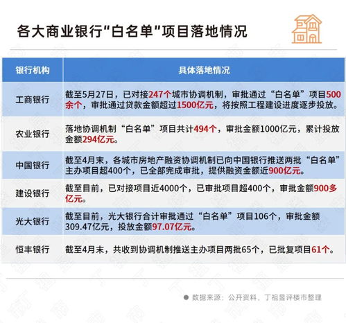 桃桃说房产怎么融资(房产投资桃桃姐) 桃桃说房产怎么融资(房产投资桃桃姐)