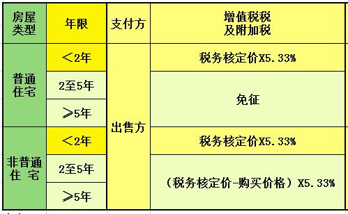 台州房产过户税费怎么算(台州房产税政策) 台州房产过户税费怎么算(台州房产税政策)