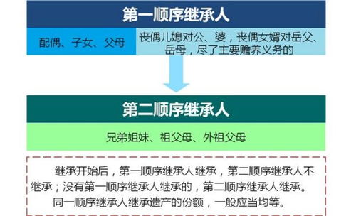 没房产的房子怎么继承(没有产权的房子能继承权吗) 没房产的房子怎么继承(没有产权的房子能继承权吗)