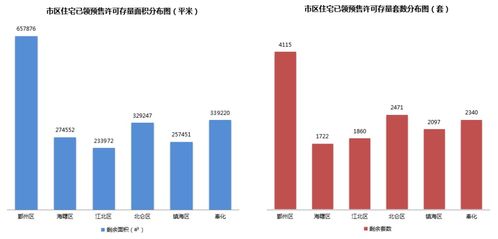 房产销售流速怎么计算(房产销售里流速是什么) 房产销售流速怎么计算(房产销售里流速是什么)