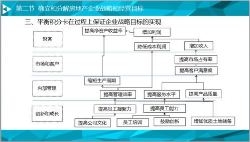 怎么样做好房产管理(房产管理思路) 怎么样做好房产管理(房产管理思路)