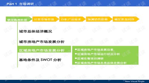 投资类房产怎么打标签(房产投资书) 投资类房产怎么打标签(房产投资书)