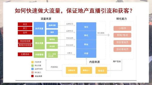 房产销售怎么开通直播(房产直播流程) 房产销售怎么开通直播(房产直播流程)