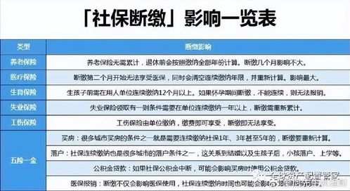 上千人补缴社保被骗(违规补缴社保骗取养老金) 上千人补缴社保被骗(违规补缴社保骗取养老金)