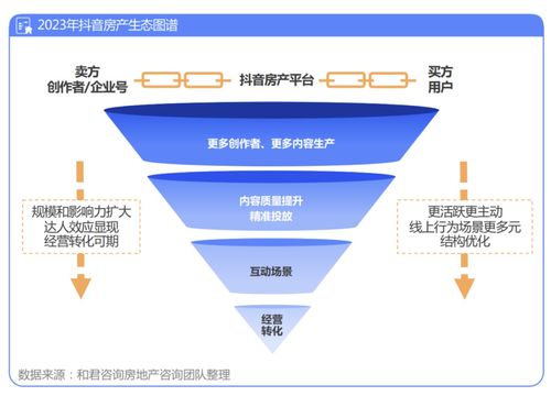 快手怎么发布房产信息(快手怎么发布出售信息) 快手怎么发布房产信息(快手怎么发布出售信息)