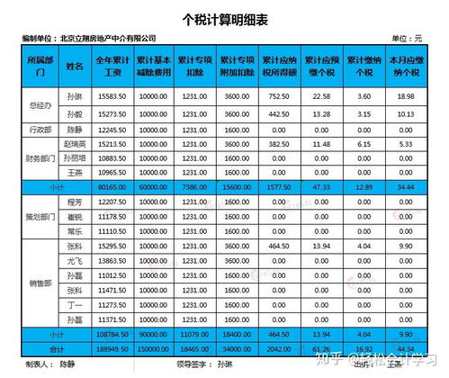 做房产买卖怎么做账（做房产买卖怎么做账务处理）