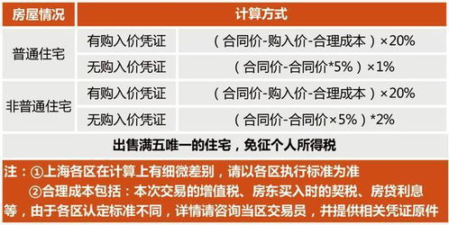 房产改名怎么省税款了(房产改名要多少税) 房产改名怎么省税款了(房产改名要多少税)