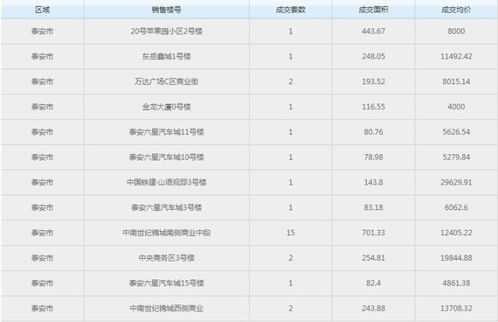 房产交易怎么选日子（房屋交易日期按哪个）