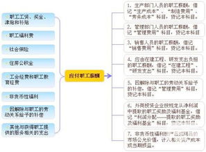 维修租入房产怎么做账(租赁房屋维修费用计入什么科目) 维修租入房产怎么做账(租赁房屋维修费用计入什么科目)