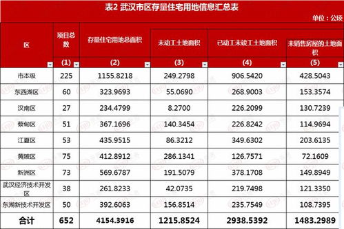 房产类型及编号怎么填(房产所属类型分类) 房产类型及编号怎么填(房产所属类型分类)
