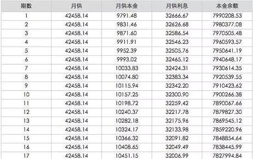 怎么缴纳房产贷款利息最低(怎么缴纳房产贷款利息最低呢) 怎么缴纳房产贷款利息最低(怎么缴纳房产贷款利息最低呢)