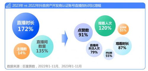 做房产怎么给客户洗脑(房产销售怎么引导客户) 做房产怎么给客户洗脑(房产销售怎么引导客户)