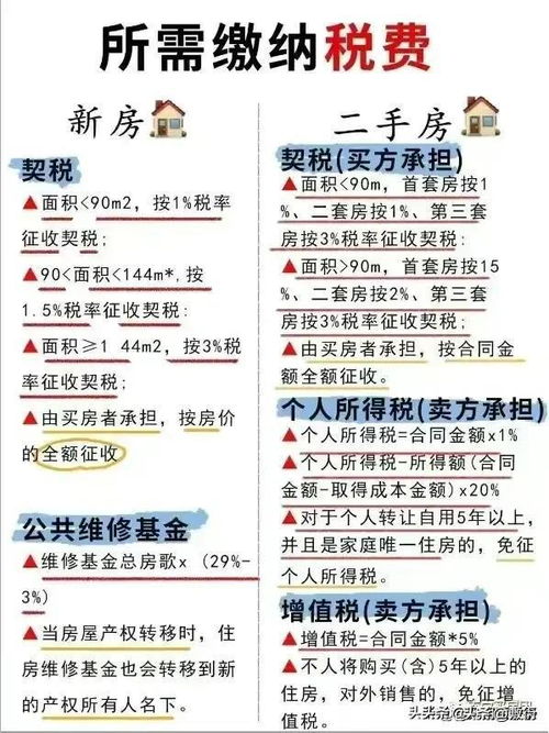 房产名字怎么取网名大全(房产名字怎么取网名大全好听) 房产名字怎么取网名大全(房产名字怎么取网名大全好听)