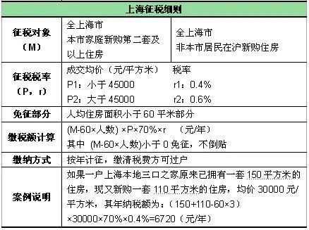 房产税费怎么收的(房产税是怎么收费) 房产税费怎么收的(房产税是怎么收费)