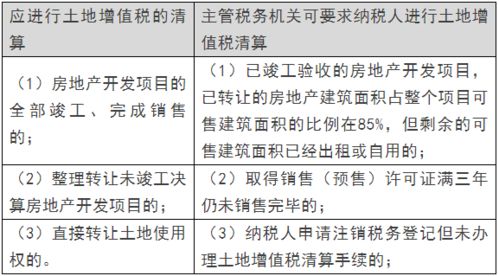 房产曾值税怎么算(房产增值税计算公式及解释) 房产曾值税怎么算(房产增值税计算公式及解释)