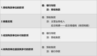 房产公司成本怎么结转(房地产公司结转成本核算方法) 房产公司成本怎么结转(房地产公司结转成本核算方法)
