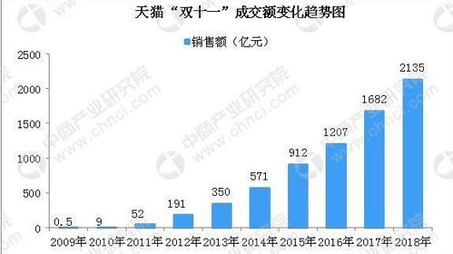 套房产品利润怎么算（套房产品利润怎么算）