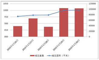 房产已售量统计怎么查(怎么看房产成交数量) 房产已售量统计怎么查(怎么看房产成交数量)