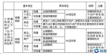 转让房产收税吗怎么收税(转让房产税率是多少) 转让房产收税吗怎么收税(转让房产税率是多少)