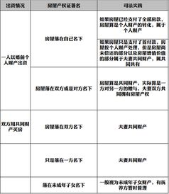 婚后涉及房产的怎么分割(婚后房产分割的8种情形) 婚后涉及房产的怎么分割(婚后房产分割的8种情形)