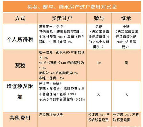 房产置换房子怎么过户(房产置换过户需要交哪些税费) 房产置换房子怎么过户(房产置换过户需要交哪些税费)