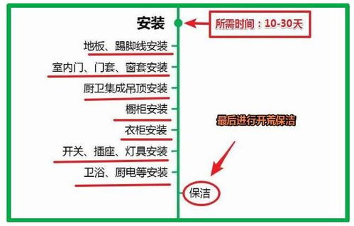 房产抵购怎么做(抵账房购买流程) 房产抵购怎么做(抵账房购买流程)