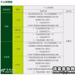 房产增值税怎么减(房产增值税怎么收取) 房产增值税怎么减(房产增值税怎么收取)