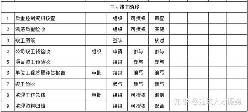 房产归属划分表怎么填(如何界定房产归属) 房产归属划分表怎么填(如何界定房产归属)