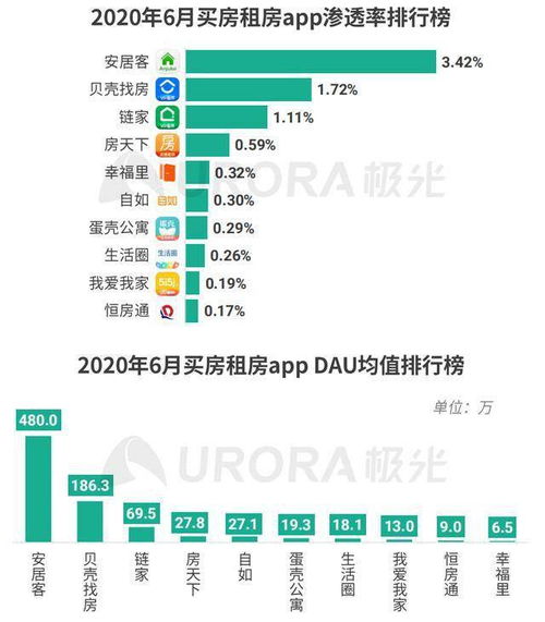 房产同城流量怎么做(同城流量渠道) 房产同城流量怎么做(同城流量渠道)