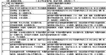 房产局测绘怎么收费(房产测绘需要多少钱) 房产局测绘怎么收费(房产测绘需要多少钱)
