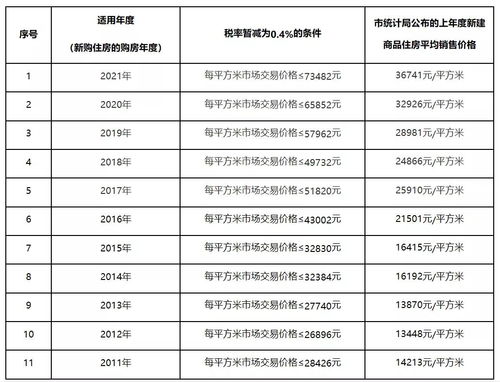 商业房产税率怎么算（商业房房产税计算公式）