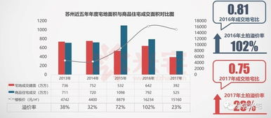 房产拍卖溢价率怎么算(房屋拍卖溢价部分归谁) 房产拍卖溢价率怎么算(房屋拍卖溢价部分归谁)