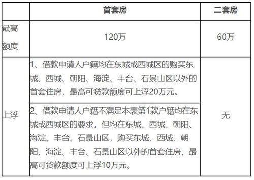 房产报案受理日期怎么填(房产报案受理日期怎么填写) 房产报案受理日期怎么填(房产报案受理日期怎么填写)