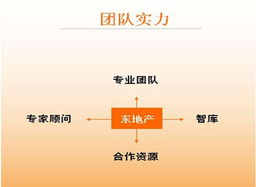 卓越房产团队介绍怎么写（卓越团队介绍词）