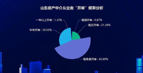 房产中介提成怎么分(房产中介提成怎么分出来) 房产中介提成怎么分(房产中介提成怎么分出来)
