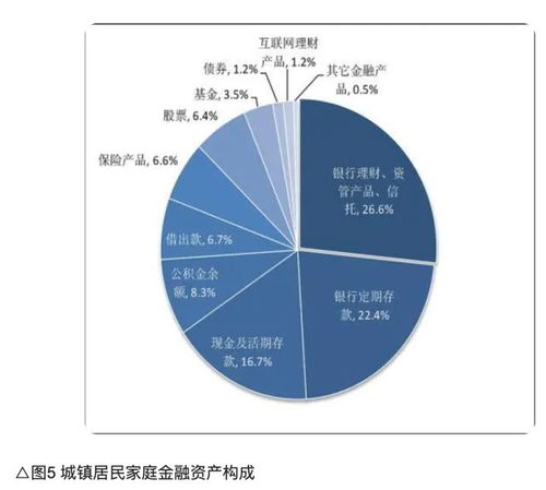 怎么查房产负债情况查询(房子债务怎么查询) 怎么查房产负债情况查询(房子债务怎么查询)