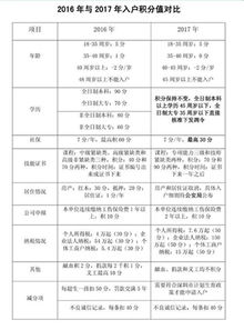 深圳房产入户怎么算积分(深圳买房积分入户计算公式) 深圳房产入户怎么算积分(深圳买房积分入户计算公式)