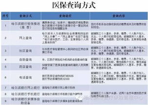 房产保险费怎么交(房产保险怎么投保) 房产保险费怎么交(房产保险怎么投保)