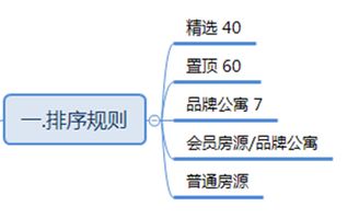 房产怎么吸引客户评论呢(房地产如何给客户推荐房源) 房产怎么吸引客户评论呢(房地产如何给客户推荐房源)