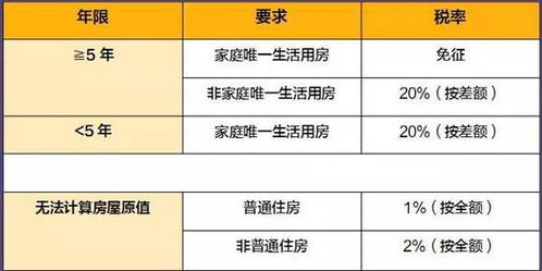 房产平移再过户怎么收费(房屋产权平移) 房产平移再过户怎么收费(房屋产权平移)
