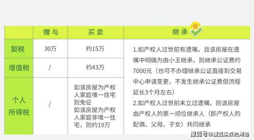 商业房产怎么过户最划算(商业房产怎么过户最划算呢) 商业房产怎么过户最划算(商业房产怎么过户最划算呢)
