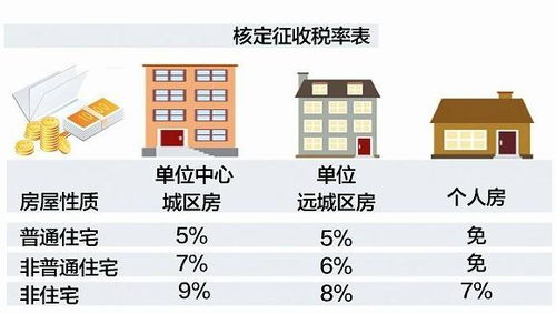 房产增值英语怎么说(房产增值怎么做账) 房产增值英语怎么说(房产增值怎么做账)