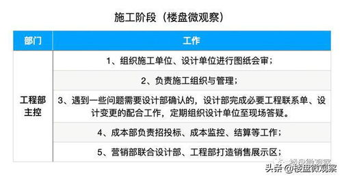 如何打房产官司怎么收费(打房产官司流程) 如何打房产官司怎么收费(打房产官司流程)