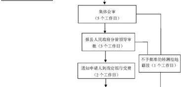 怎么申请房产登记变更流程(如何办理房产更名) 怎么申请房产登记变更流程(如何办理房产更名)