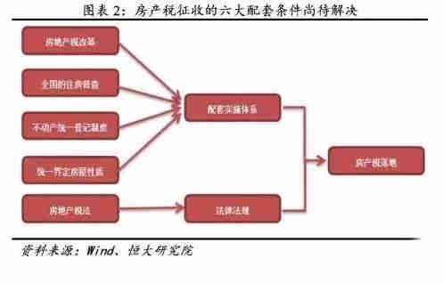 房产契税该怎么退税流程(房产契税该怎么退税流程视频) 房产契税该怎么退税流程(房产契税该怎么退税流程视频)