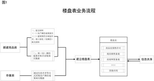 房产合同怎么网签备案(房屋网签合同操作流程) 房产合同怎么网签备案(房屋网签合同操作流程)