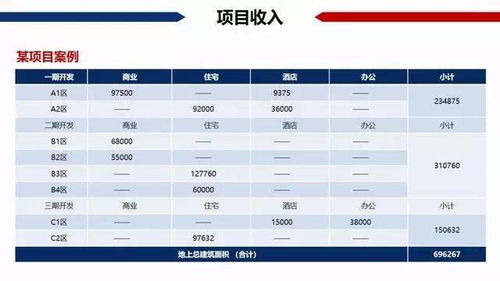 房产税费怎么讲算(房产税费怎么计算公式) 房产税费怎么讲算(房产税费怎么计算公式)